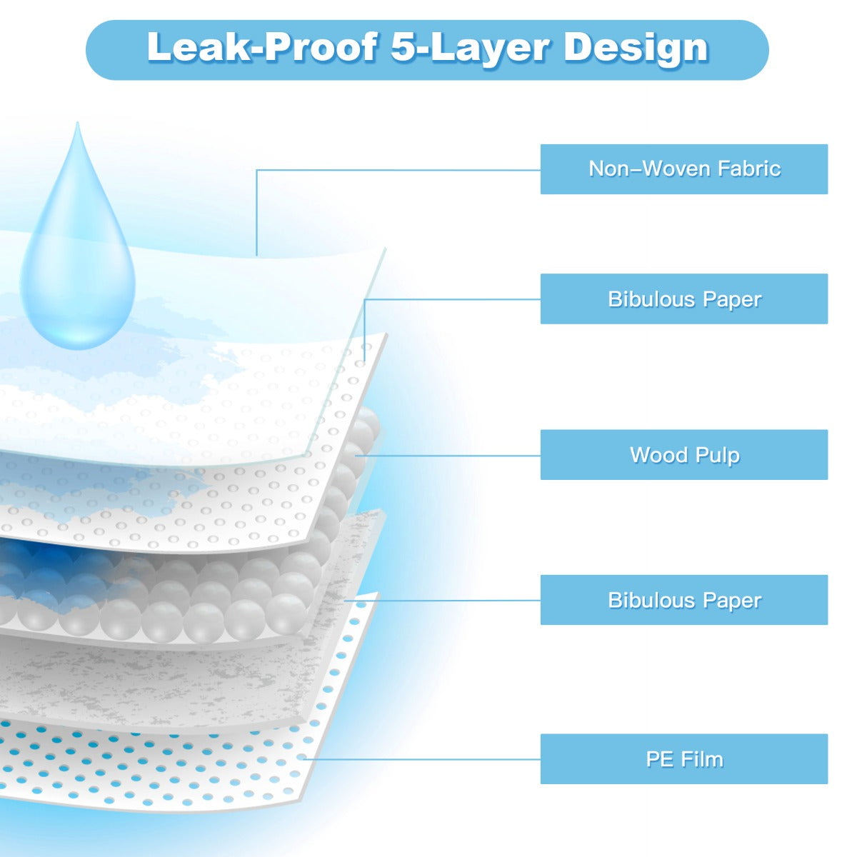 NNECW Pet Pee pads with 5-Layer Design of 4 Sizes-Size 4